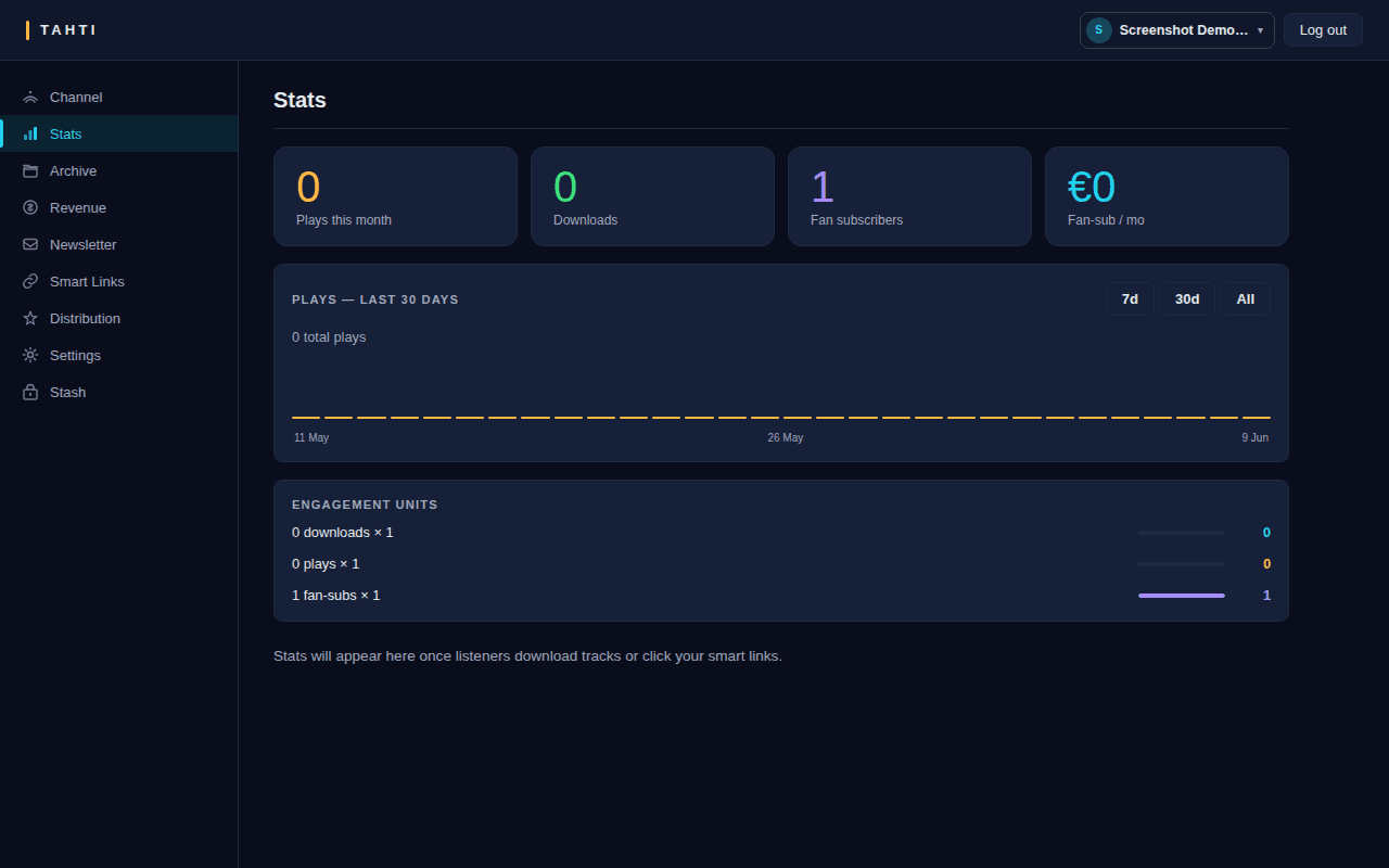 Stats — plays, grants, engagement